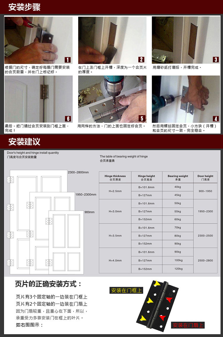 宅男网宅男导航RDH-06 不锈钢升降合页