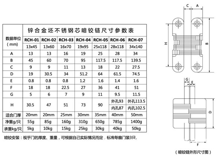 宅男网宅男导航RCH-07 隐藏式暗铰