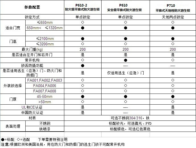 宅男网宅男导航RDA-32C 平推式天地插销型逃生推杠锁
